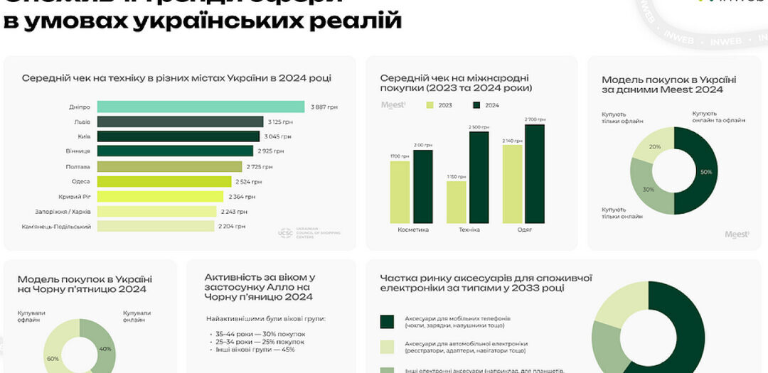 Рекордне зростання ринку електроніки в Україні